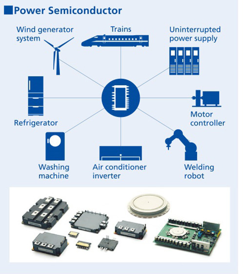 High power IGBT