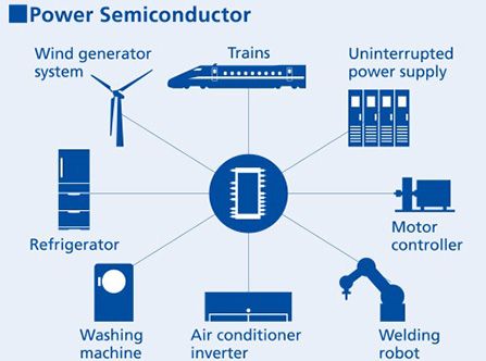 High power IGBT