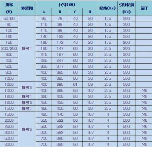 200W 1R 1ohm  1000W 6R 6ohm