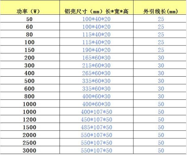 200W 1R 1ohm  1000W 6R 6ohm