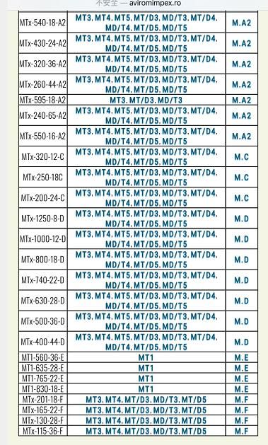 MT3-650-12-A2 MT4-650-12-A2 MT5-650-12-A2